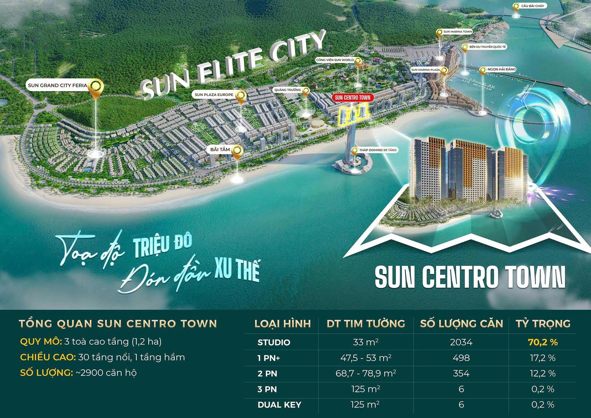 Quyền lợi khi mua Sun Centro Town trực tiếp từ Sun Property / Sun Group