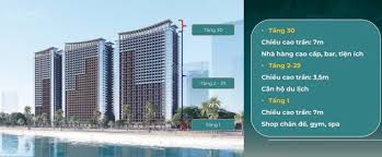 CHÍNH SÁCH BÁN HÀNG SUN CENTRO TOWN HẠ LONG MỚI NHẤT