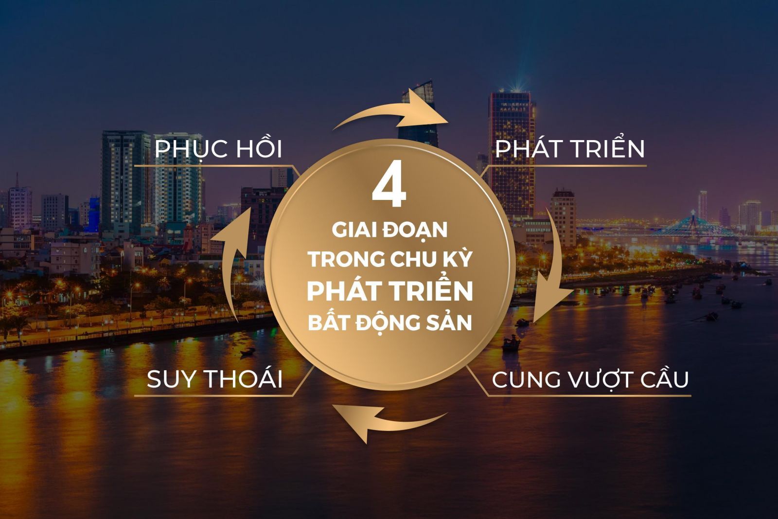 Sun Bắc Ninh: Tại sao giai đoạn thị trường hồi phục luôn là thời điểm vàng để mua?